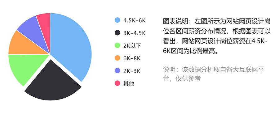網(wǎng)站設(shè)計(jì)工作崗位工資待遇 網(wǎng)站設(shè)計(jì)工作崗位工資待遇