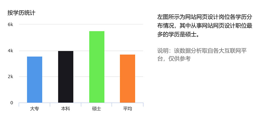 網(wǎng)站設(shè)計(jì)工作前景 網(wǎng)站設(shè)計(jì)工作前景